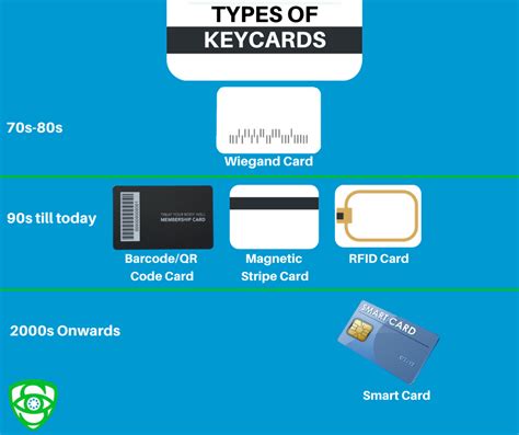 access control card reader types|different types of access cards.